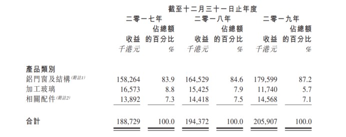 1590203822358788.png image.png